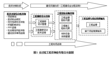 《全过程工程咨询服务管理办法》正式发布，提升工程管理咨询行业规范与效能