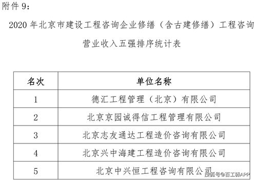 2020年北京工程咨询企业造价咨询与招标代理收入排行榜发布