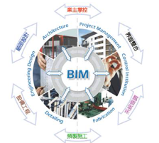 零基础入门BIM工程管理咨询 从新手到行家的系统学习指南
