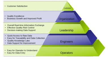 工博会亮相，引领数字化风潮——上海云质QMS以“快、狠、准”工程管理咨询，助力智能制造高质量发展
