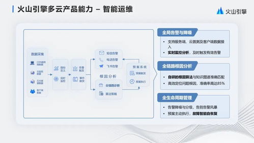 字节跳动大规模多云CDN管理与产品化实践 工程管理咨询视角