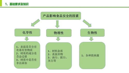 食品安全及质量控制要点在工程管理咨询中的集成应用