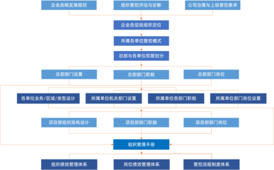 慧朴咨询 工程建筑企业管理咨询与数字化转型的卓越伙伴